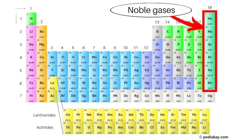 noble gases periodic table
