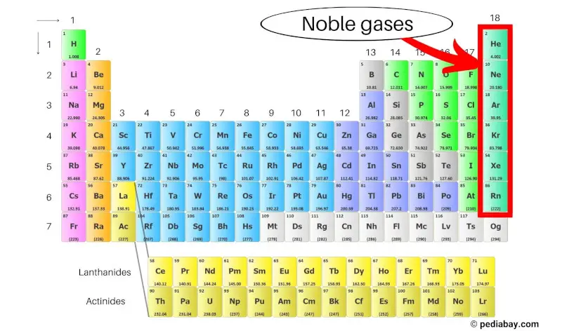 noble gases colors lights