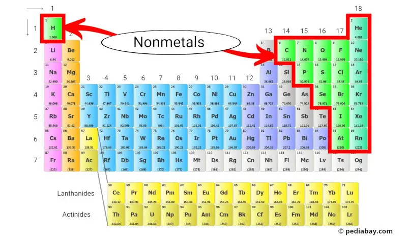 nonmetals periodic table