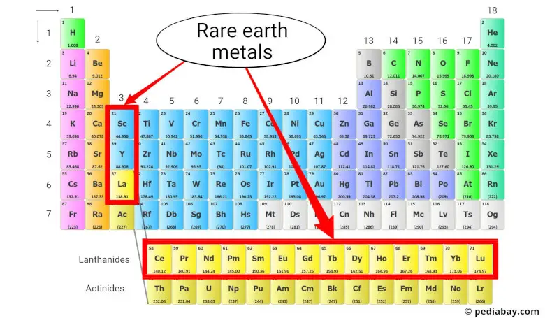 rare earth metals periodic table