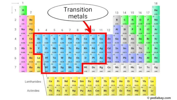 Transition Metals Of Periodic Table - Pediabay