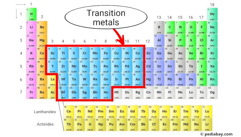 transition metals periodic table