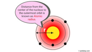 Atomic Radius of Elements (With Periodic table Chart) - Pediabay