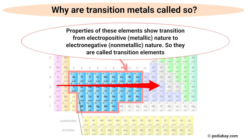 why are transition metals called so
