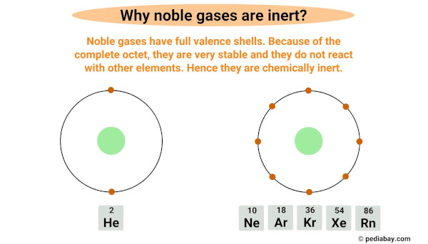 why noble gases are inert