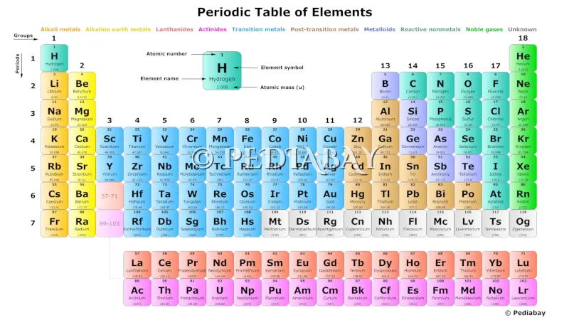 Printable Periodic Table Ultra High